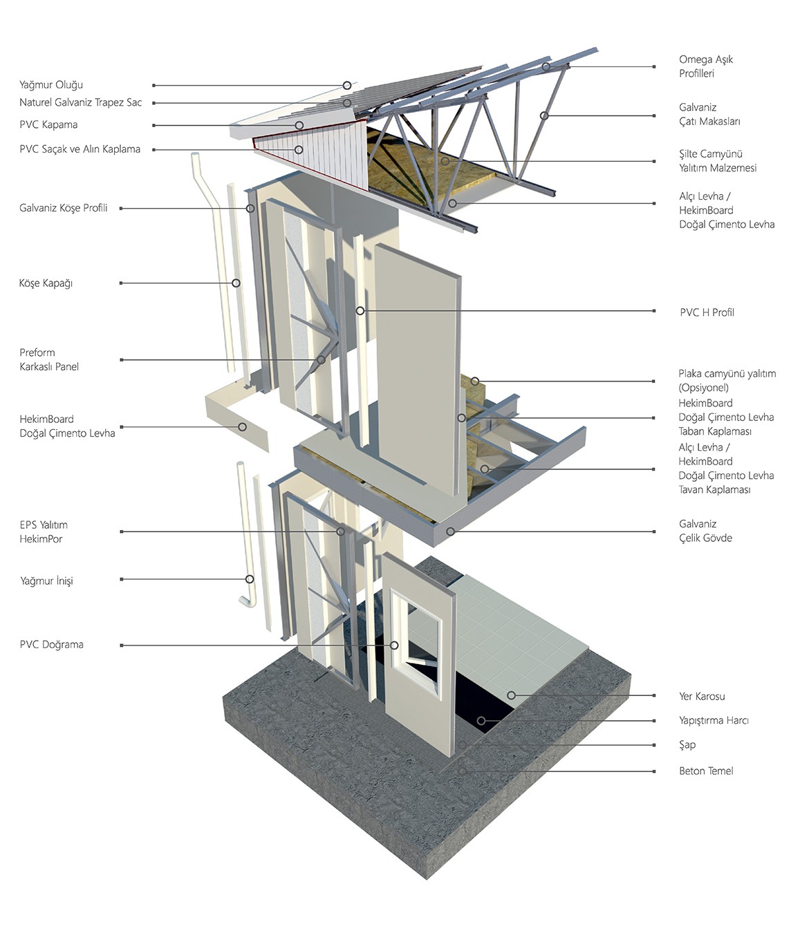 karkasli-panel-sistem