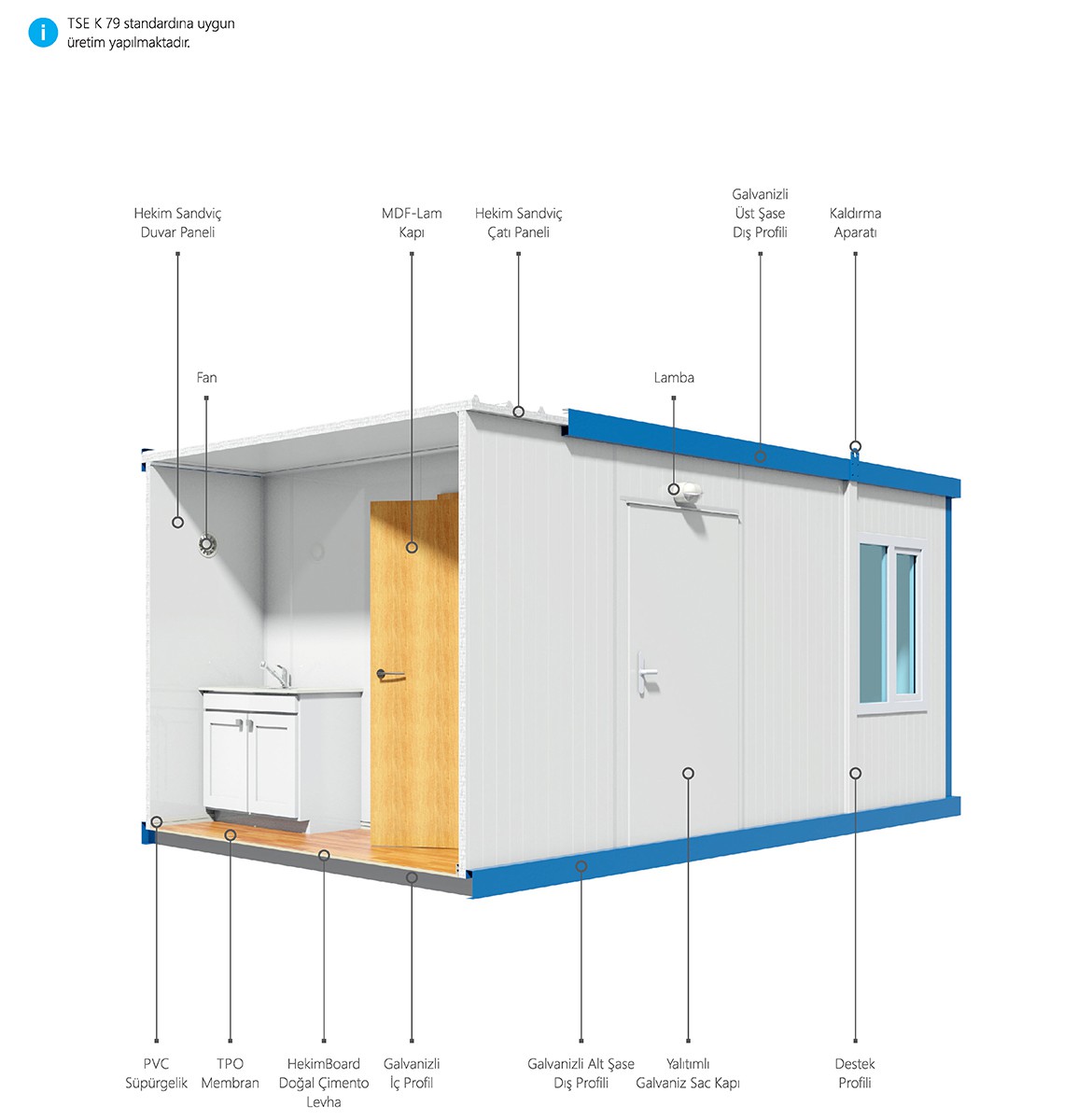 sandvic-panel-sistem