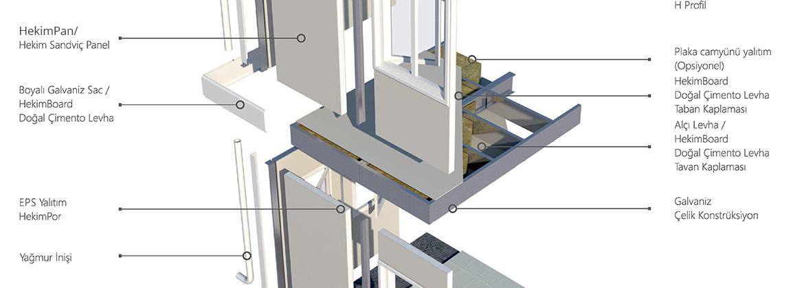 Sandviç Panel Sistem