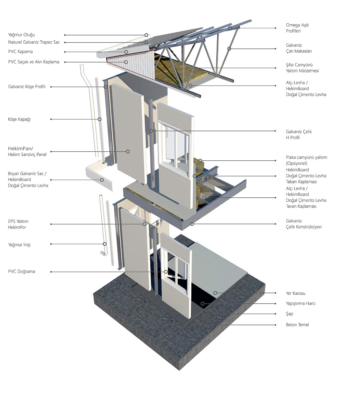 sandvic-panel-sistem